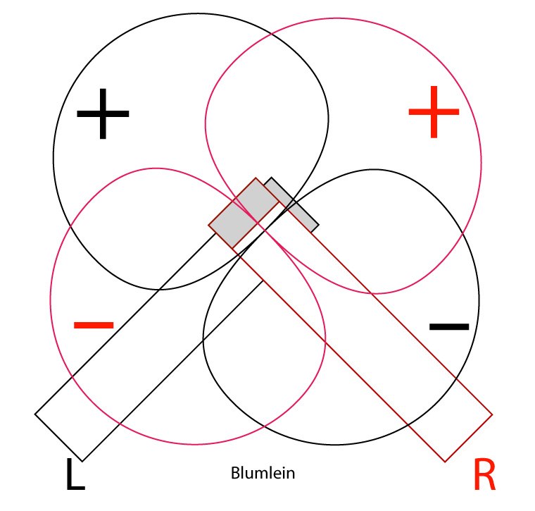Blumlein Stereo