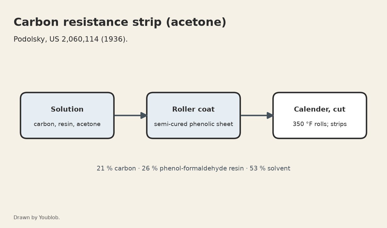 Carbon Resistance Strip: Carbon and Phenolic Resin in Acetone, Cured on Semi-Cured Phenolic Sheet