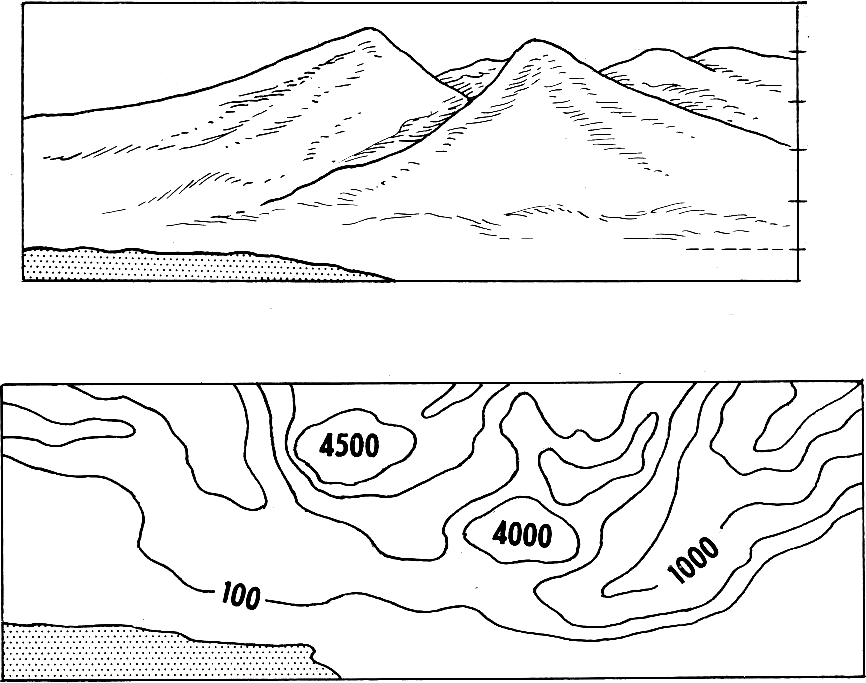Contouring: Drawing the Shape of the Ground