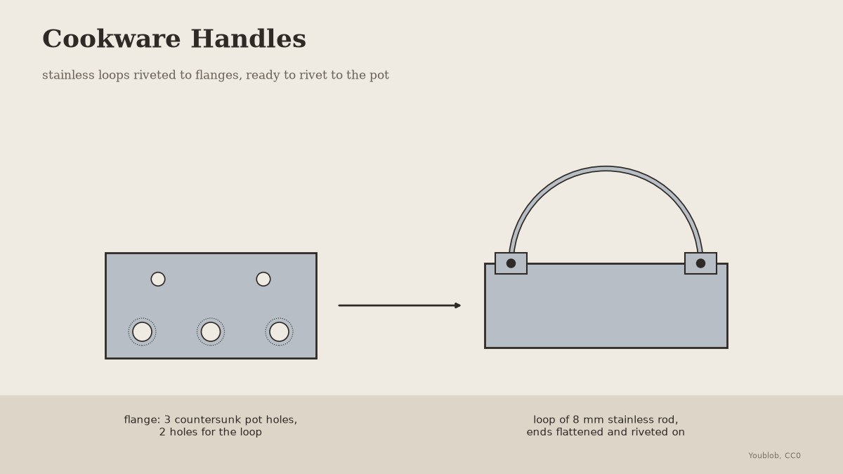 Cookware Handles: Stainless Loops on Flanges Drilled for Rivets