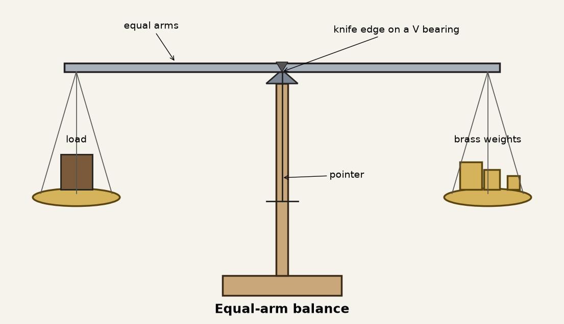Equal-Arm Balance on a Knife Edge, with a Set of Brass Weights
