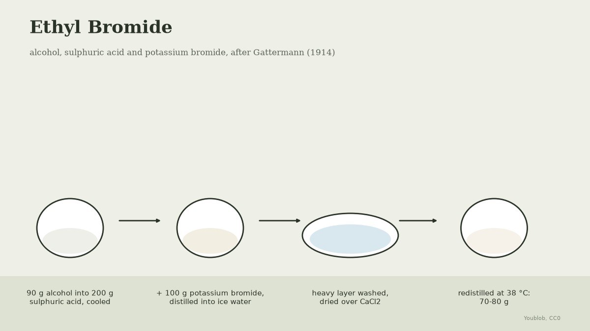 Ethyl Bromide: Alcohol, Sulphuric Acid and Potassium Bromide