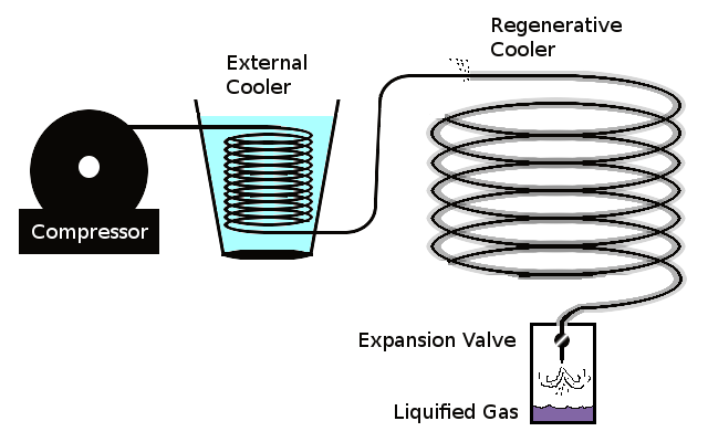 Liquefying Air