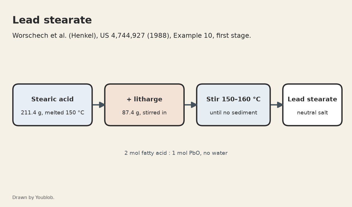 Lead Stearate: Litharge Dissolved in Molten Stearic Acid