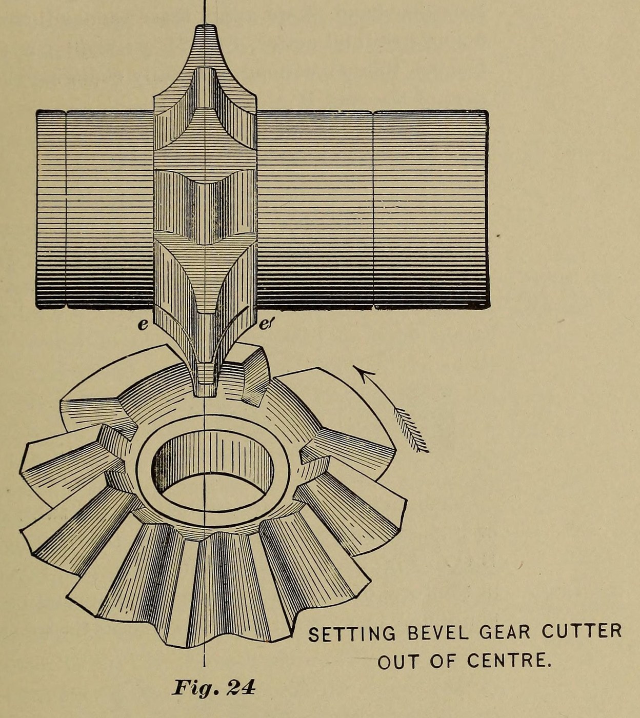 Mitre Gears: a 1:1 Bevel Pair Cut on the Milling Machine (Brown & Sharpe 1911)