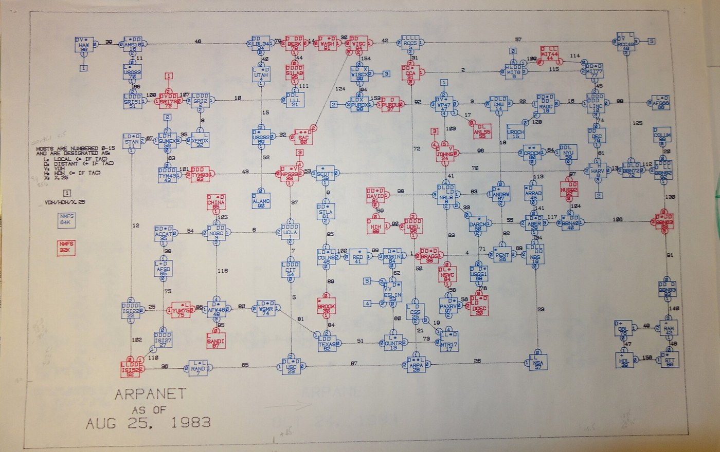 Packet Switching