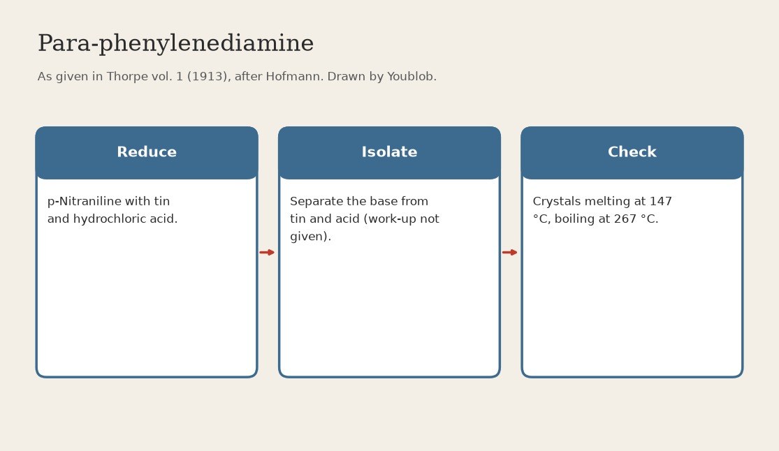 Para-Phenylenediamine: p-Nitraniline Reduced with Tin and Hydrochloric Acid (Thorpe 1913)