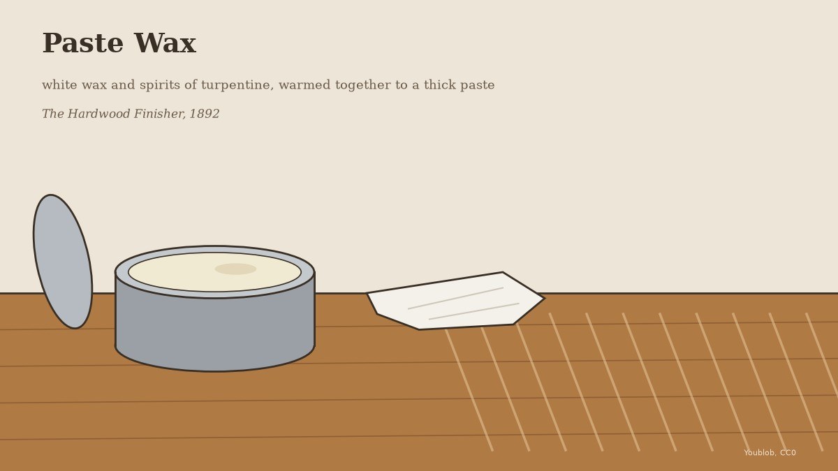 Paste Wax: White Wax Warmed with Spirits of Turpentine, 1892
