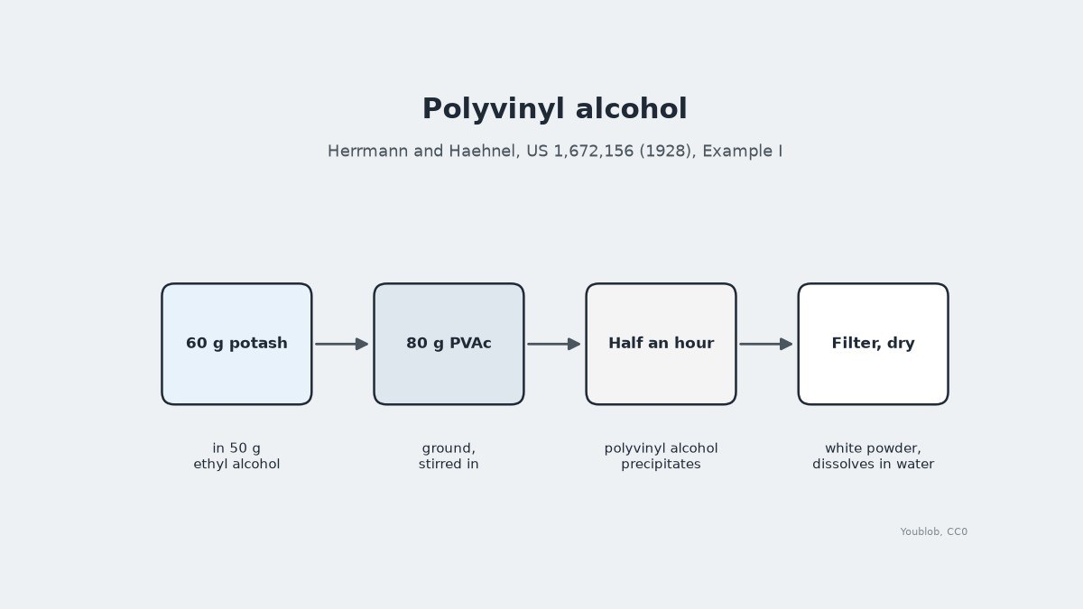 Polyvinyl Alcohol: Polyvinyl Acetate Stirred in Alcoholic Potash