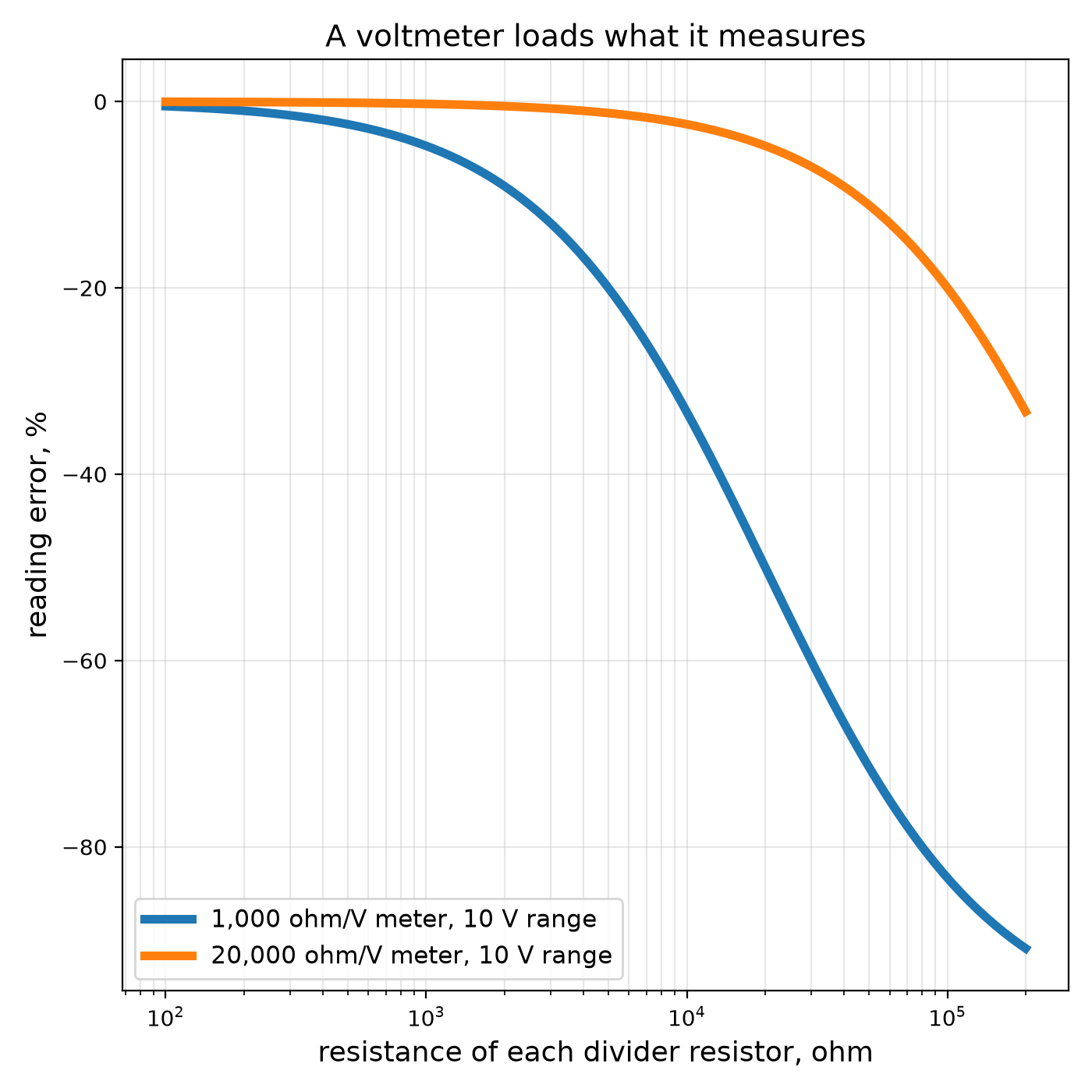 Shunts and Multipliers: One Movement, Every Range