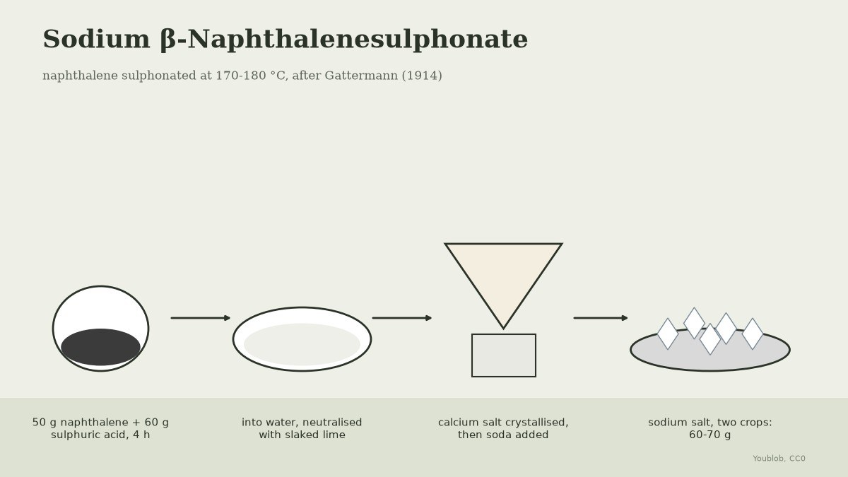 Sodium Beta-Naphthalenesulphonate: Naphthalene Sulphonated at 170 °C