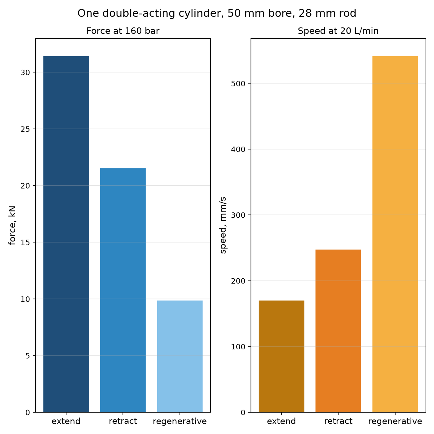 The Double-Acting Cylinder: Push With the Bore, Pull With the Ring