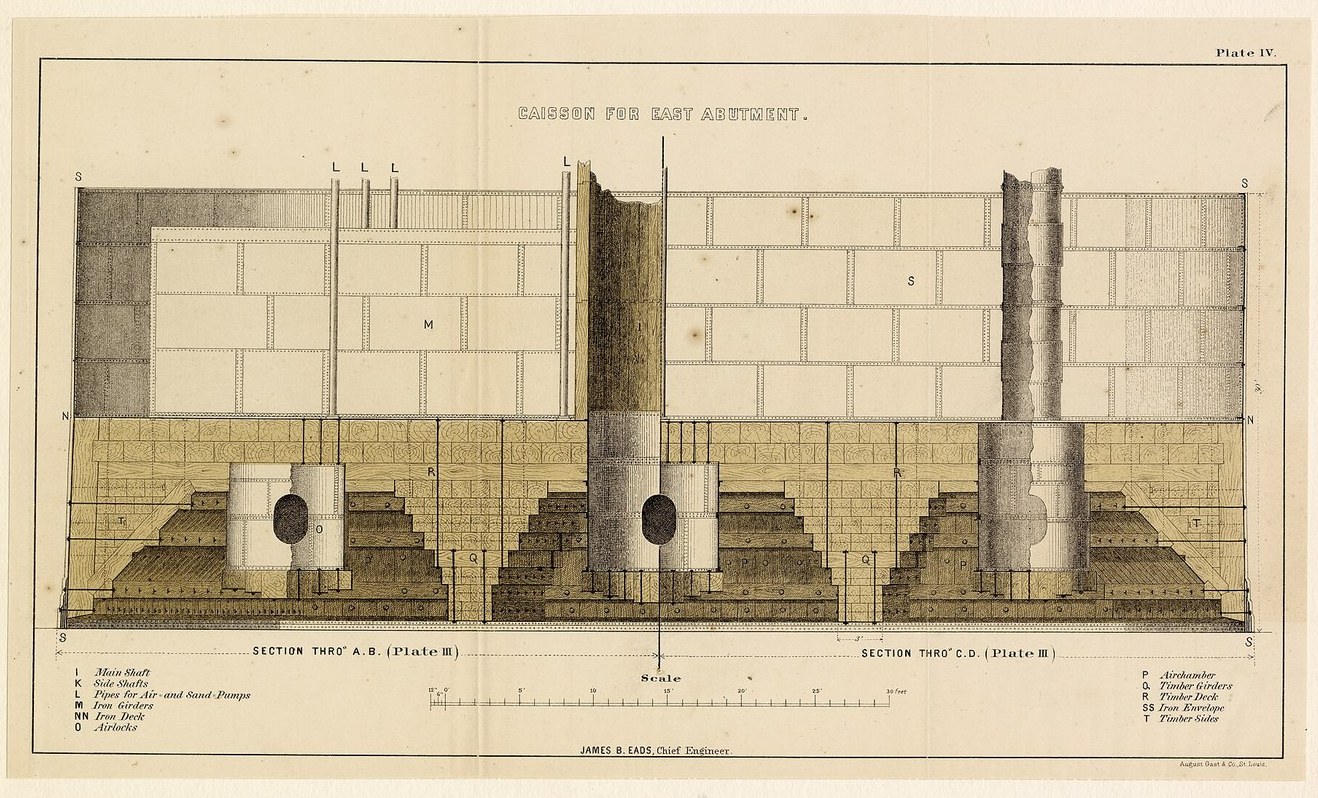 The Pneumatic Caisson