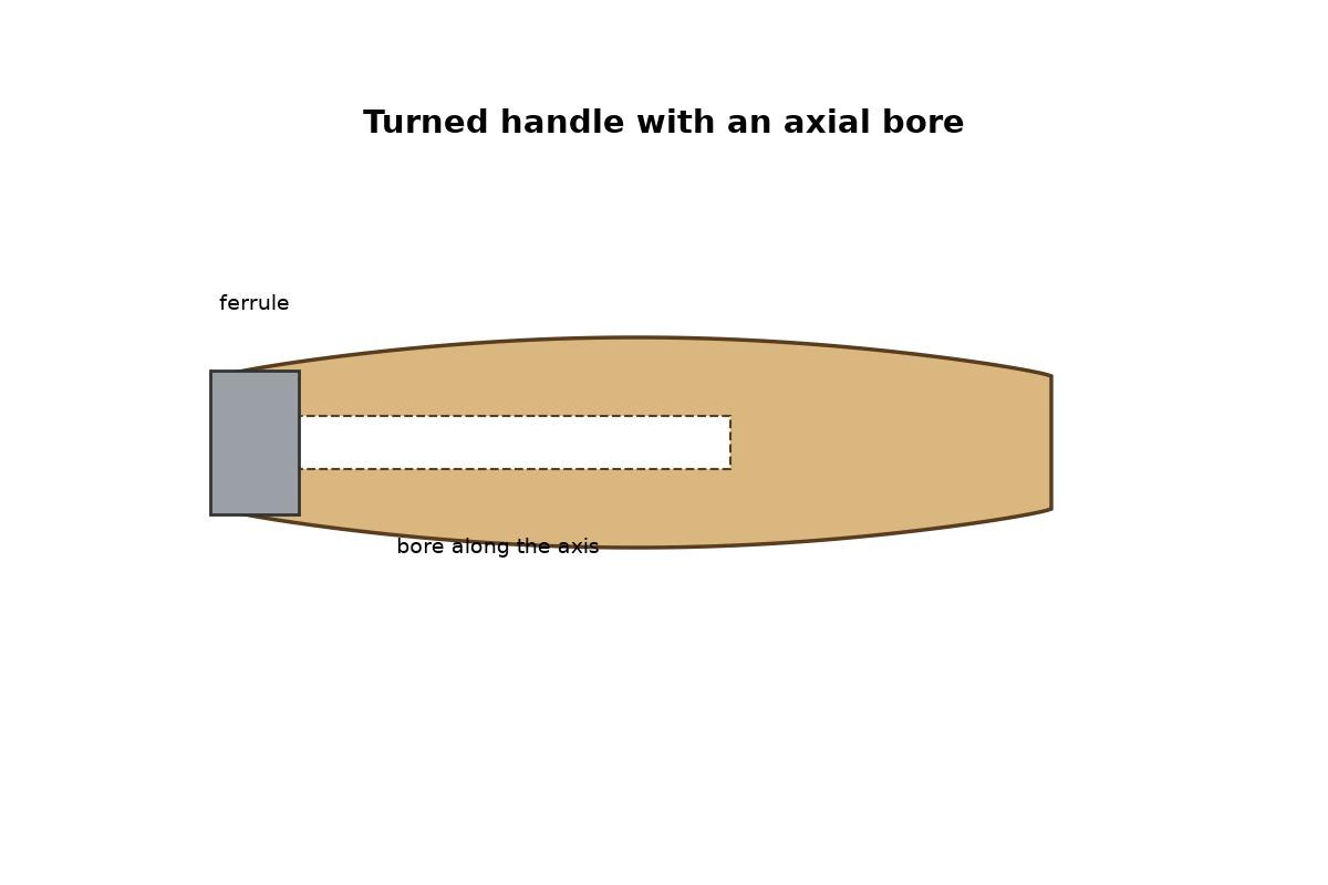 Turned Tool Handle with an Axial Bore and Ferrule