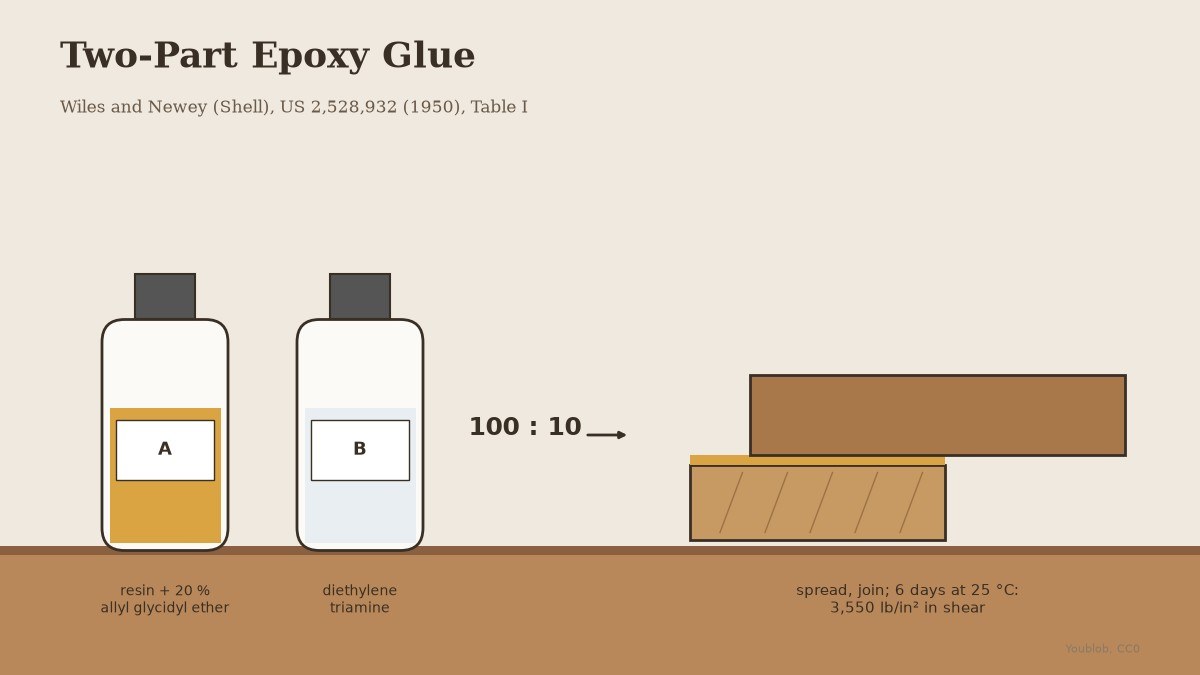 Two-Part Epoxy Glue: Bis-Phenol Resin Thinned with Allyl Glycidyl Ether, Hardened with Diethylene Triamine