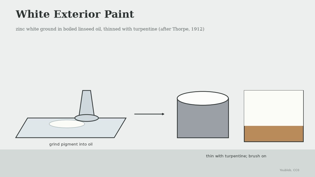 White Exterior Paint: Zinc White Ground in Boiled Linseed Oil